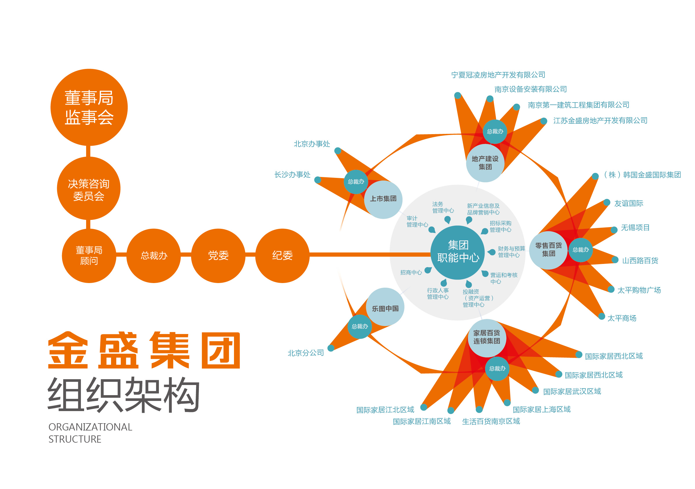 金盛集團(tuán)宣傳手冊(cè)2_003